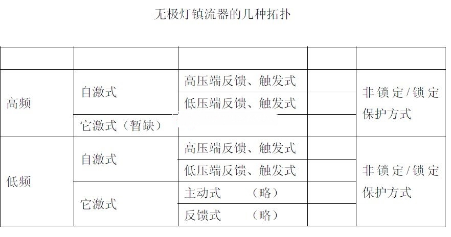 无极灯镇流器