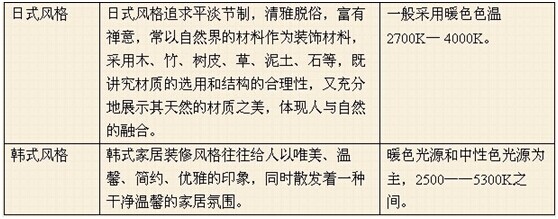 吸顶灯风格