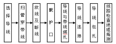 无极灯照明技术及质量控制保证措施 无极灯照明技术及质量控制保证措施