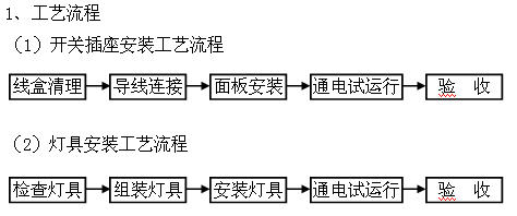 无极灯照明技术及质量控制保证措施 无极灯照明技术及质量控制保证措施