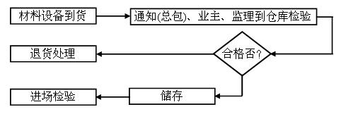 无极灯照明工程施工质量检验