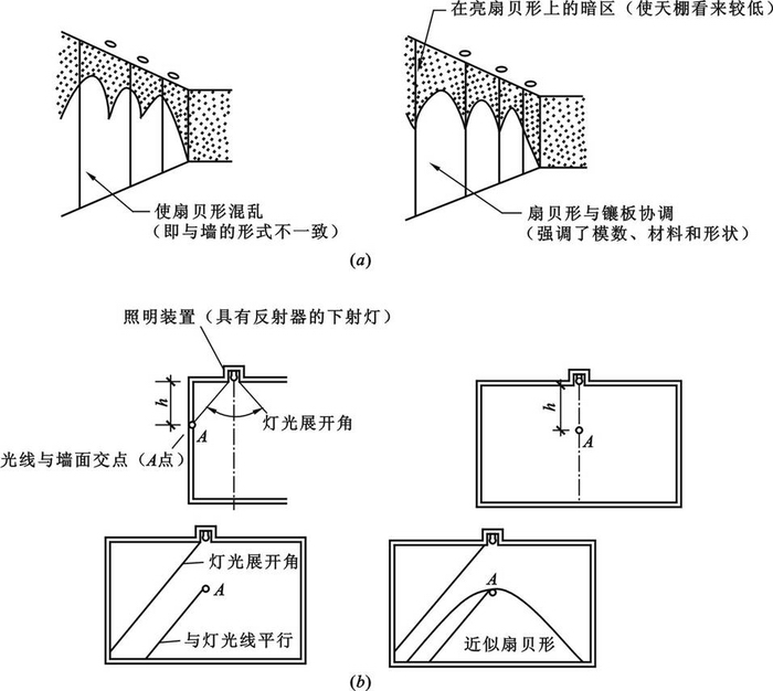 室内无极灯照明作用与艺术效果