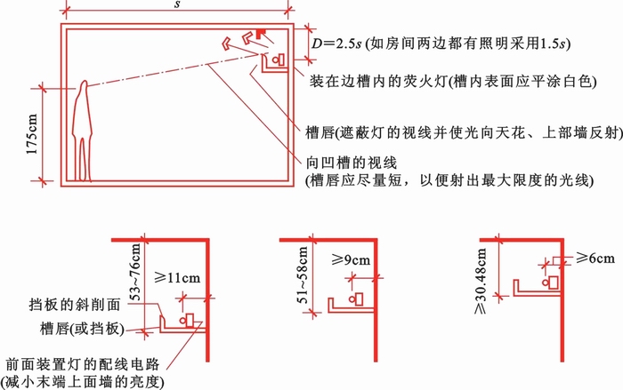 不同距离的凹槽口无极灯照明布置方式