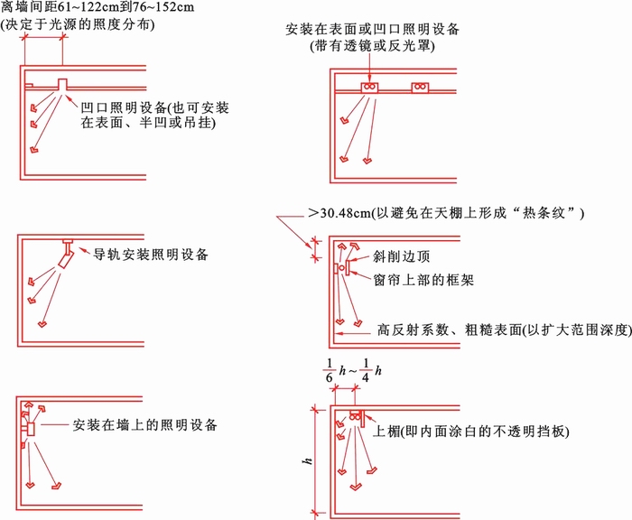 泛光无极灯照明的不同方式 泛光无极灯照明的不同方式