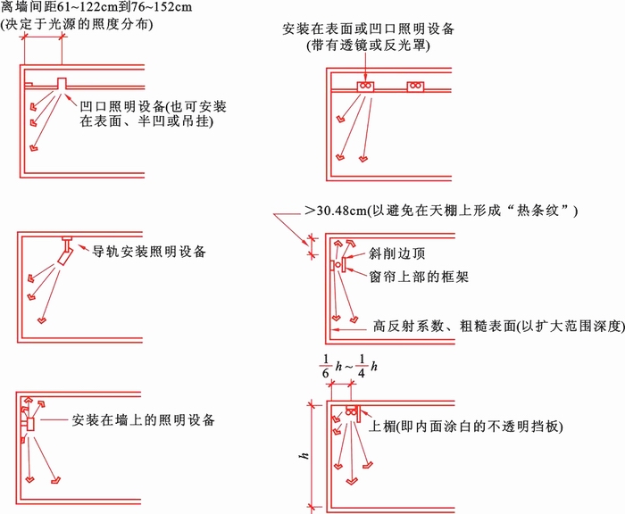 泛光无极灯照明的不同方式